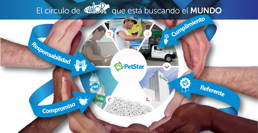 Círuclo de +valoR de PetStar