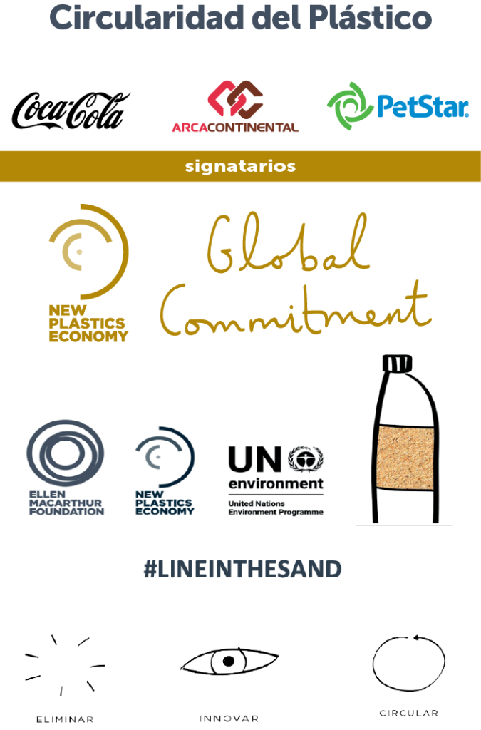 Circularity of plastic, global agreement